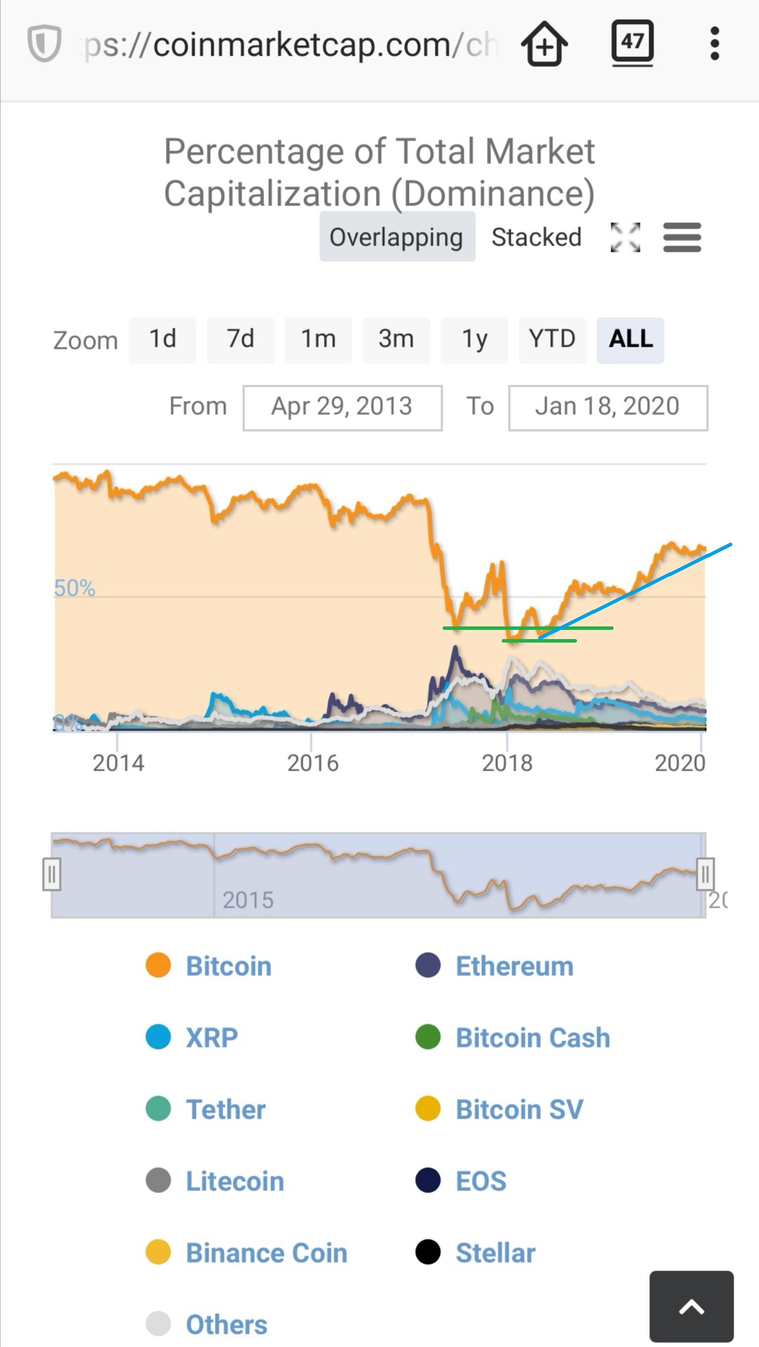 Bitcoins der nächste Monsterhype 2019 steht bevor! 1154477