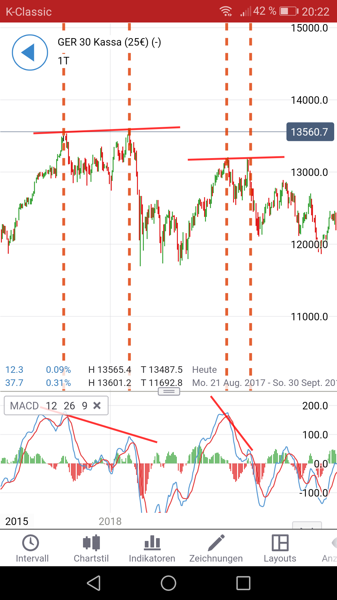 Krofitime Trading 1154803