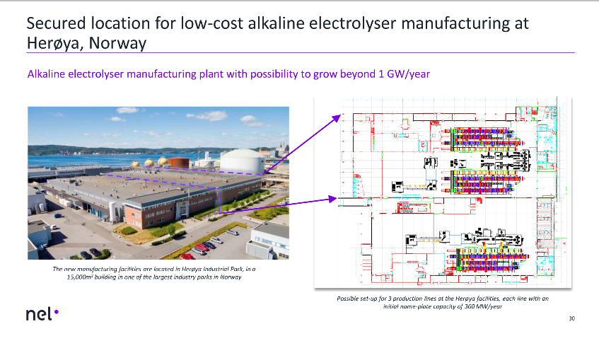 NEL, der Wasserstoffplayer aus Norwegen 1155033