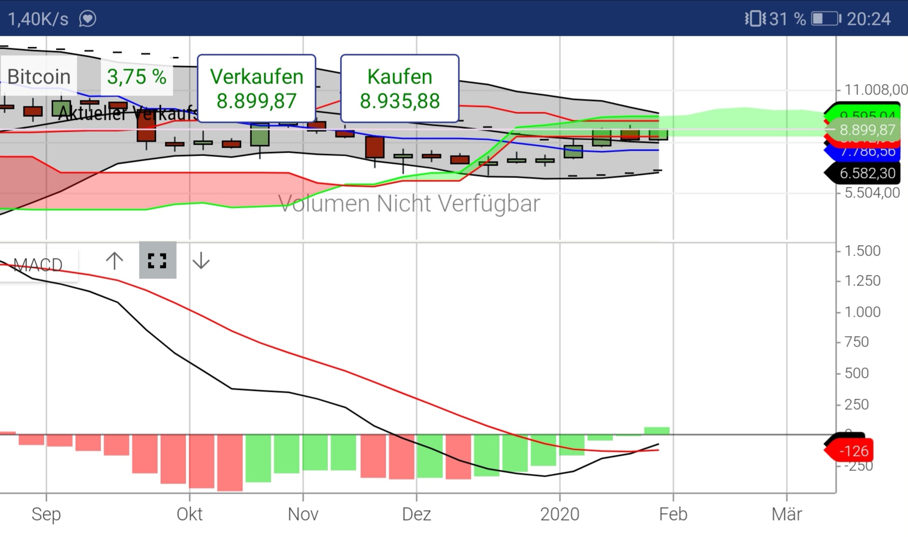 Bitcoins der nächste Monsterhype steht bevor! 1156111