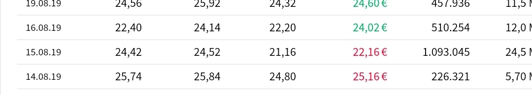 Drillisch AG 1156277