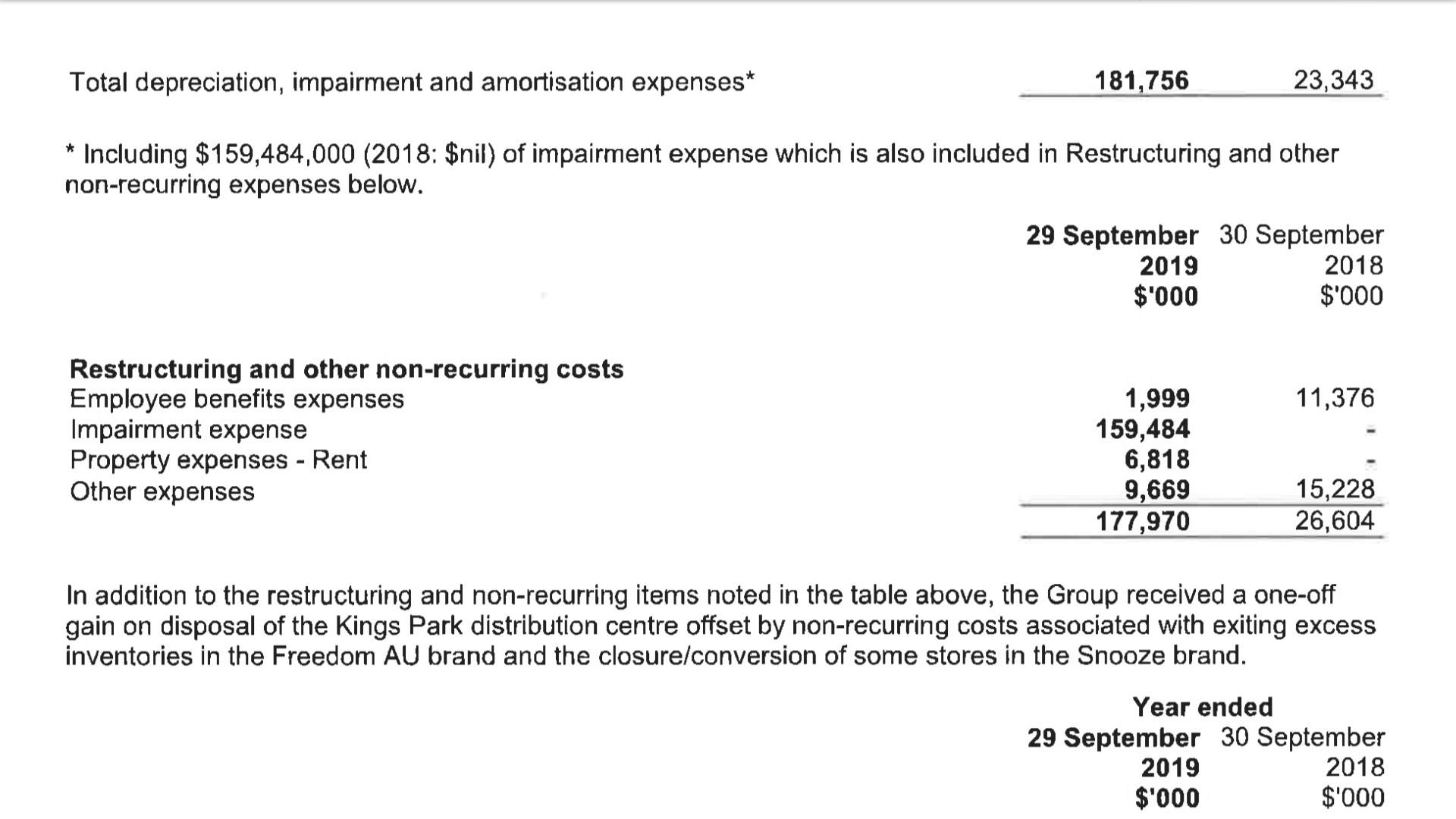 Steinhoff International Holdings N.V. 1156563