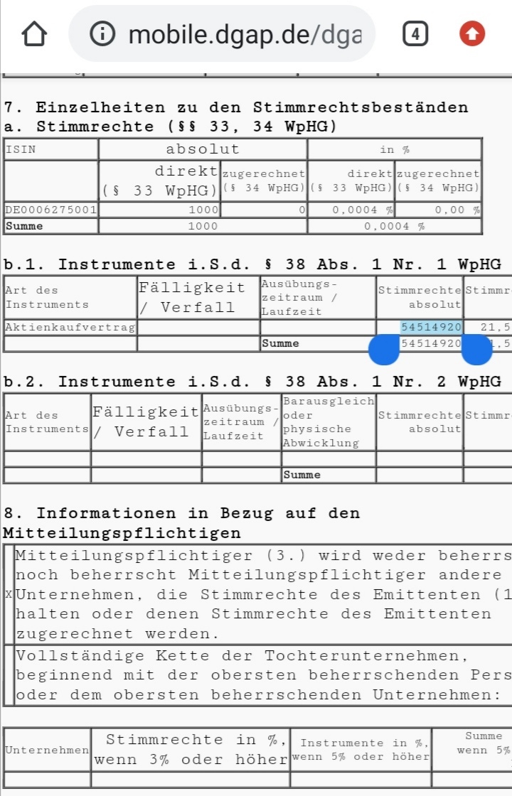 Arcandor AG nach der Insolvenz 1156833