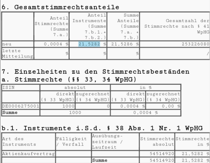 Arcandor AG nach der Insolvenz 1157049
