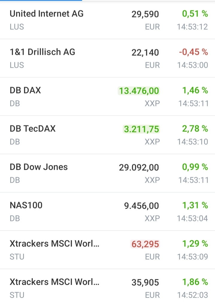 Drillisch AG 1157979