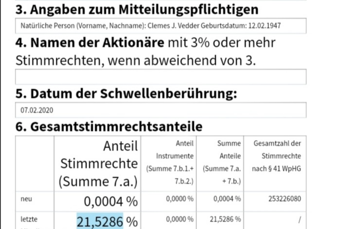 Arcandor AG nach der Insolvenz 1159612