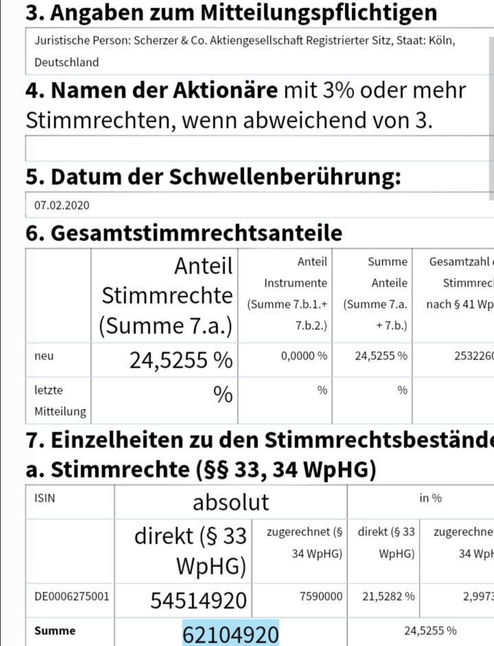 Arcandor AG nach der Insolvenz 1159614