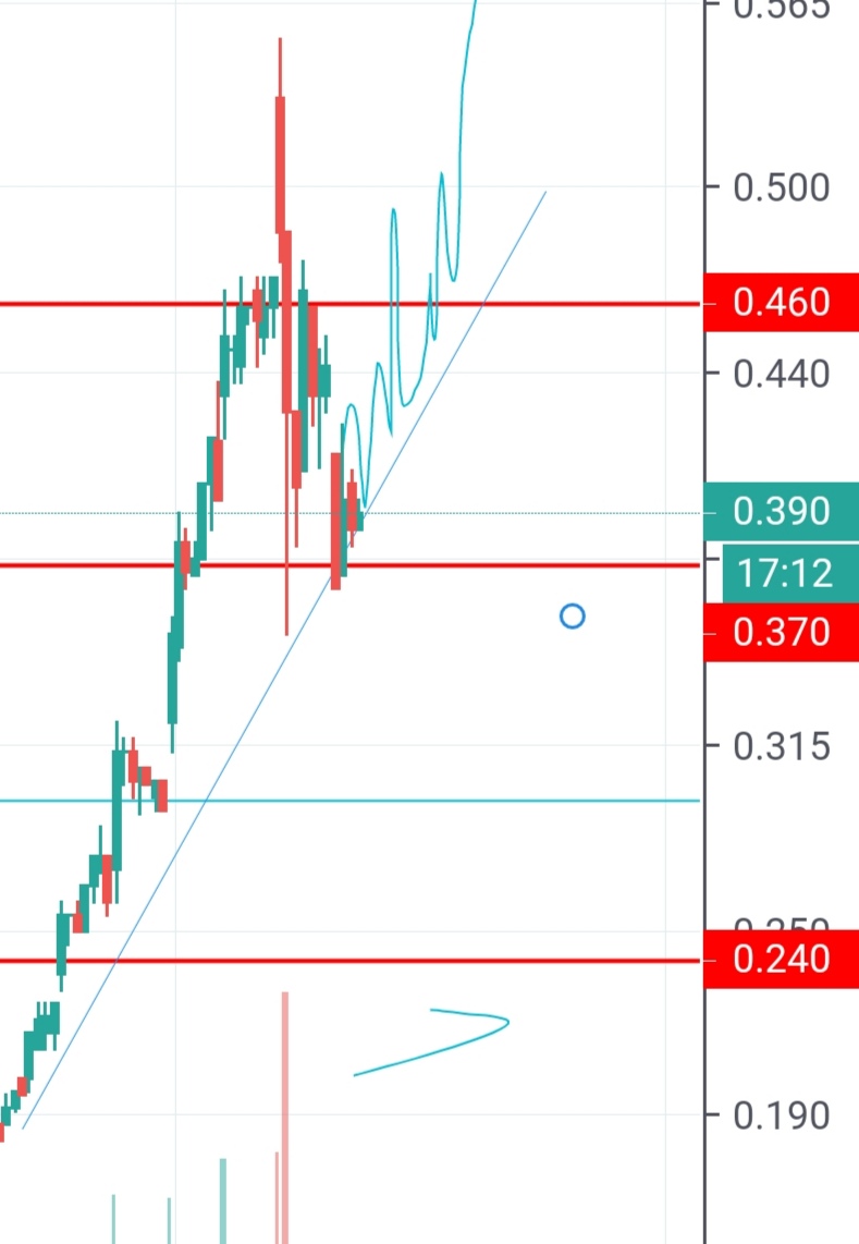 Blockchain Aktie, die man haben sollte? 1159846
