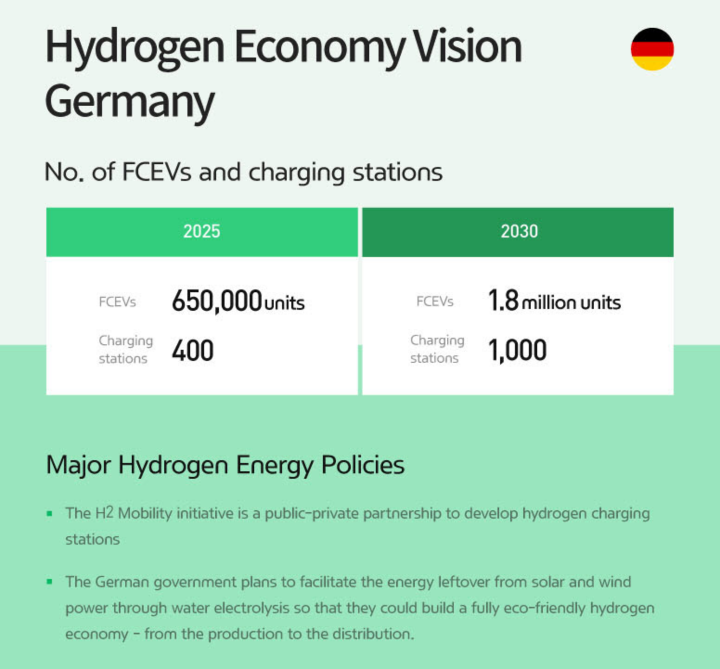 NEL, der Wasserstoffplayer aus Norwegen 1160259
