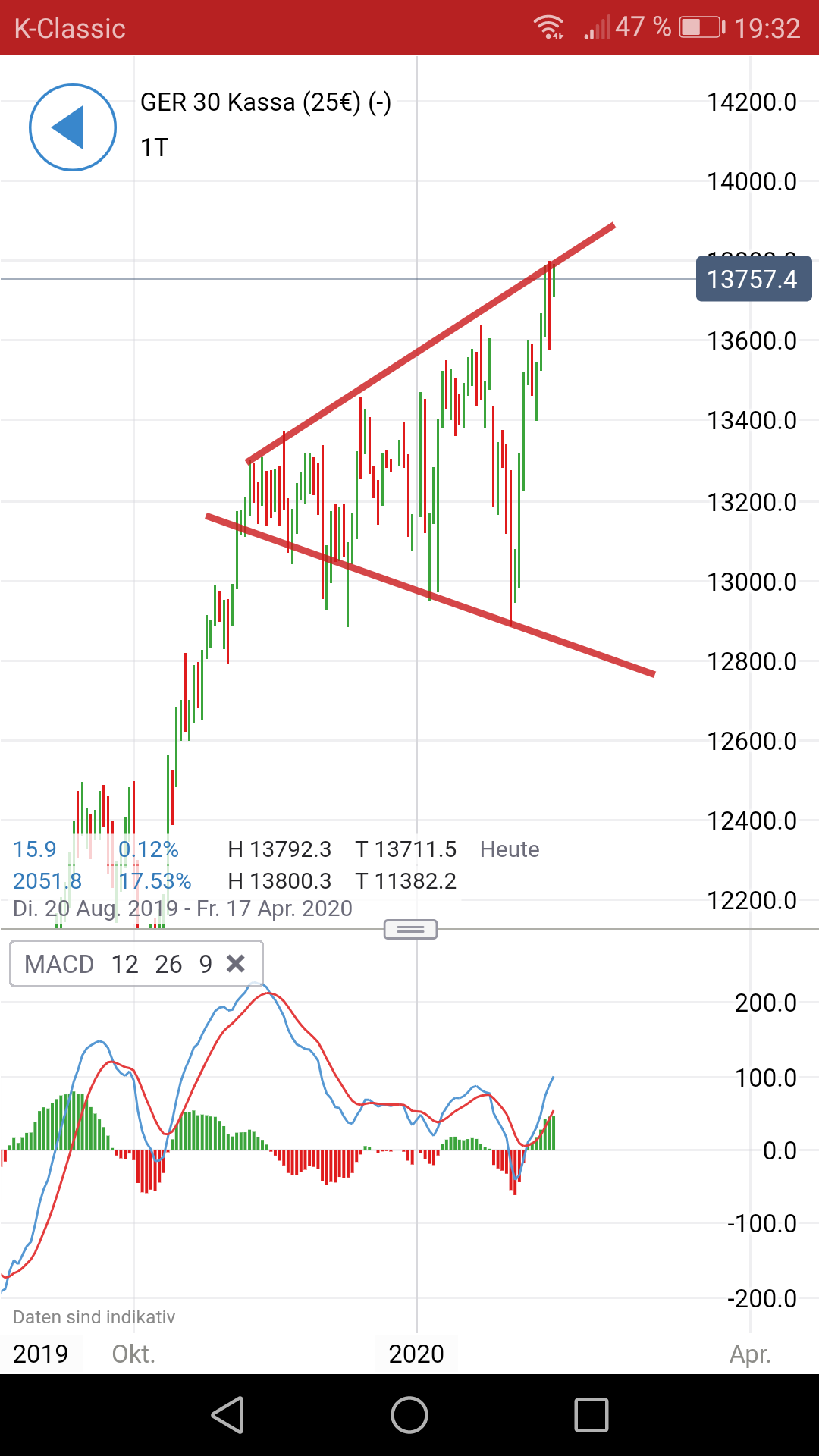 2020 QV-GDAXi-DJ-GOLD-EURUSD-JPY 1160573