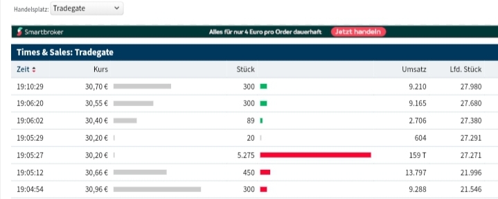 UNITED INTERNET...Allzeithoch in Reichweite 1160523