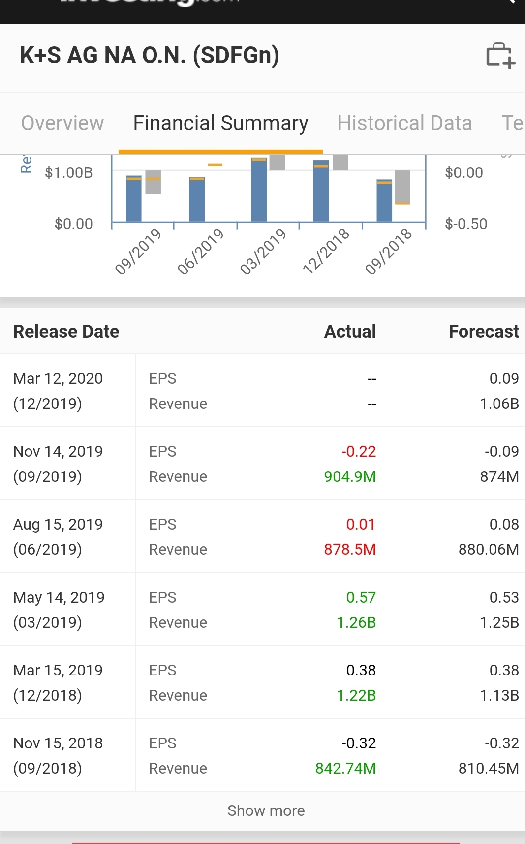 K+S wird unterschätzt 1161325