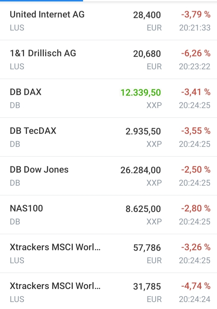 Drillisch AG 1162779