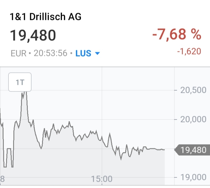 Drillisch AG 1163068