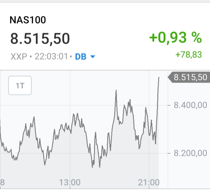 Drillisch AG 1163084