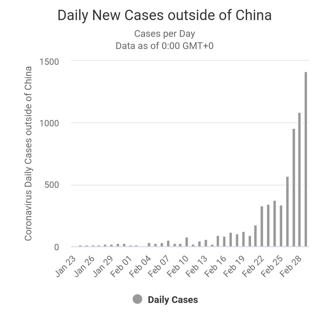 Wirecard 2014 - 2025 1163278