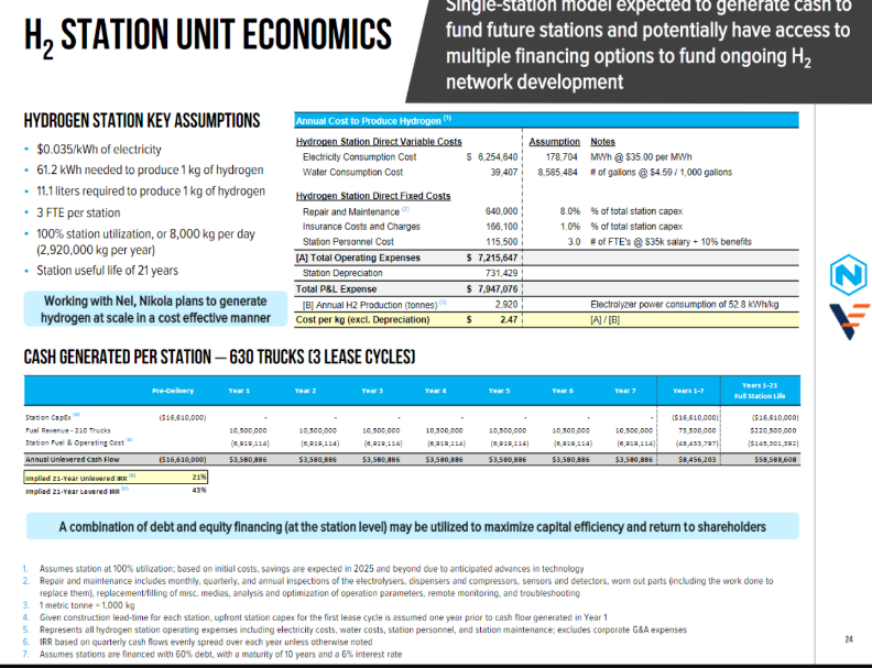 NEL, der Wasserstoffplayer aus Norwegen 1163805