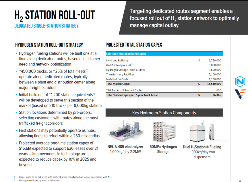 NEL, der Wasserstoffplayer aus Norwegen 1163800