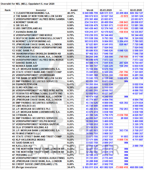 NEL, der Wasserstoffplayer aus Norwegen 1164566