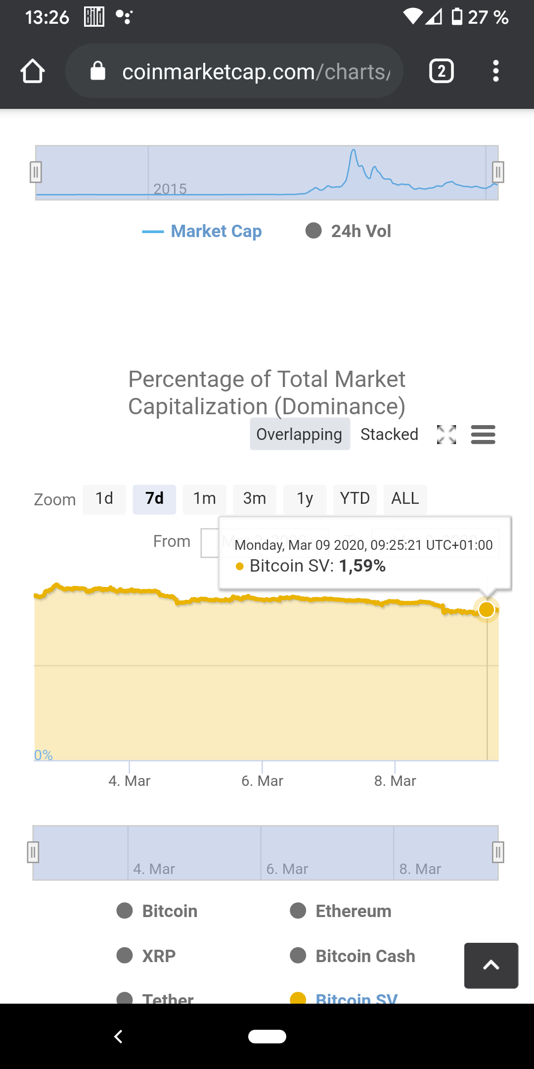 Bitcoins der nächste Monsterhype steht bevor! 1165175