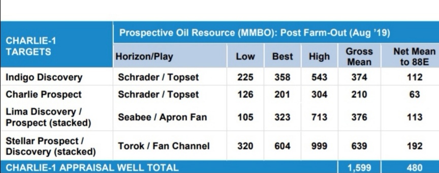 Öl-Projekt 88 Energy Project in der heißen Phase 1165561