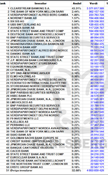 NEL, der Wasserstoffplayer aus Norwegen 1165934