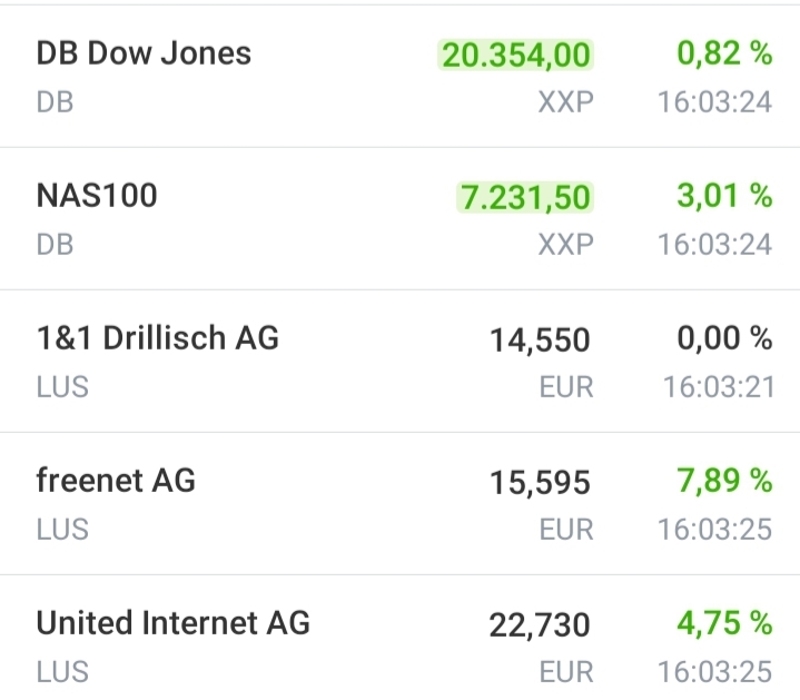 Drillisch AG 1167033