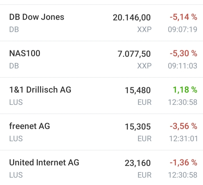 Drillisch AG 1167259