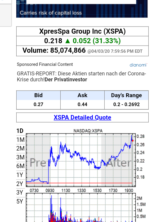 XPressSpa + 300% in 1 day 1170725