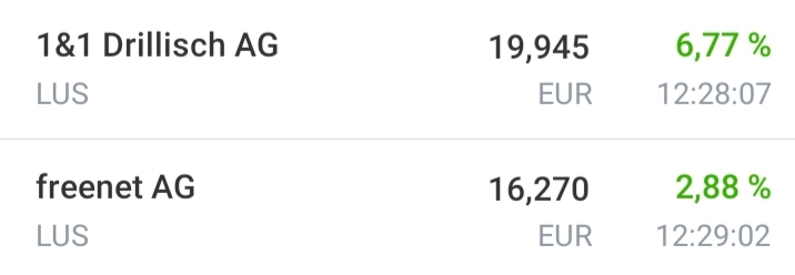 Drillisch AG 1171221