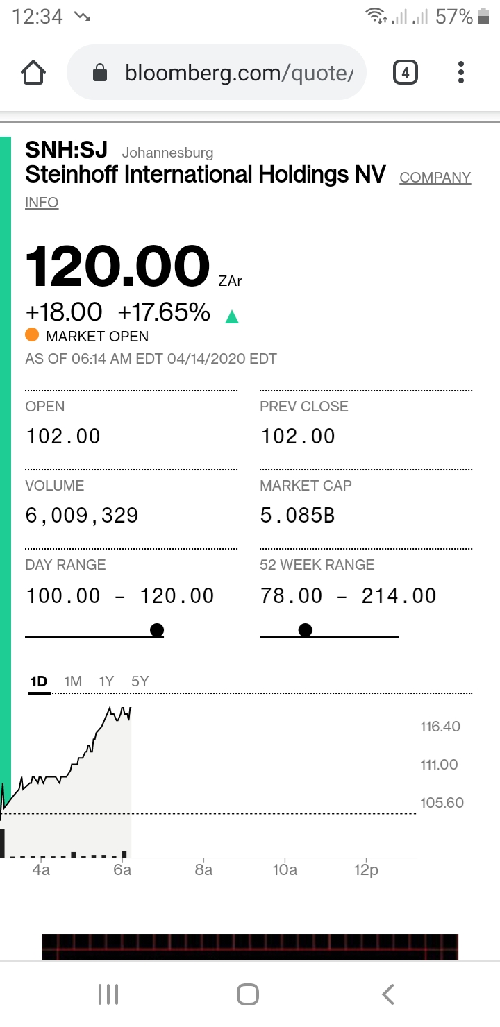 Steinhoff International Holdings N.V. 1172366
