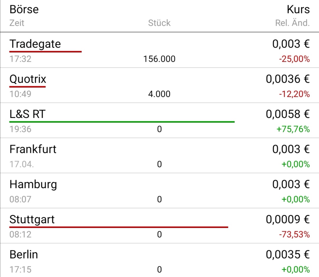 Öl-Projekt 88 Energy Project in der heißen Phase 1173769