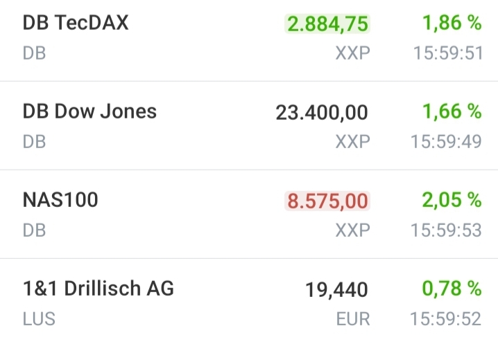 Drillisch AG 1173938