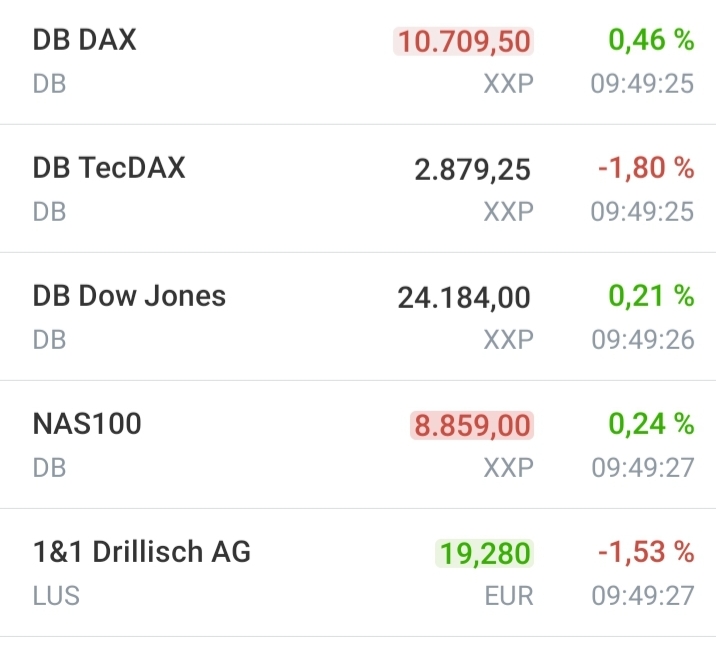 Drillisch AG 1174974