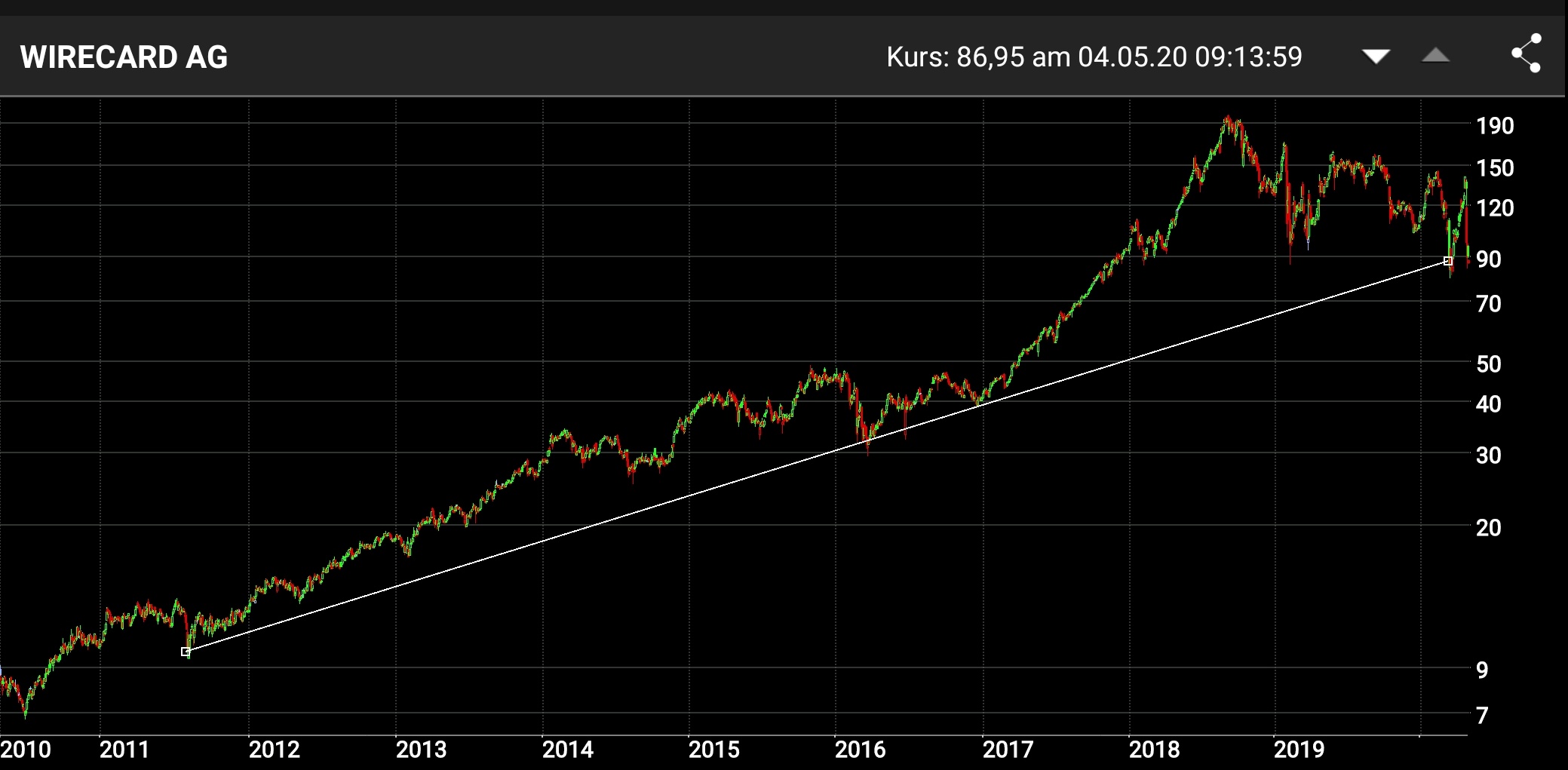 Wirecard 2014 - 2025 1176083