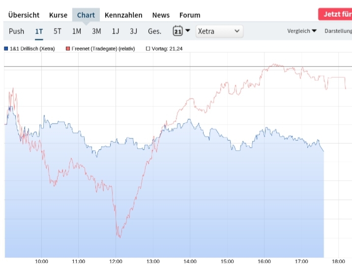 Drillisch AG 1176179