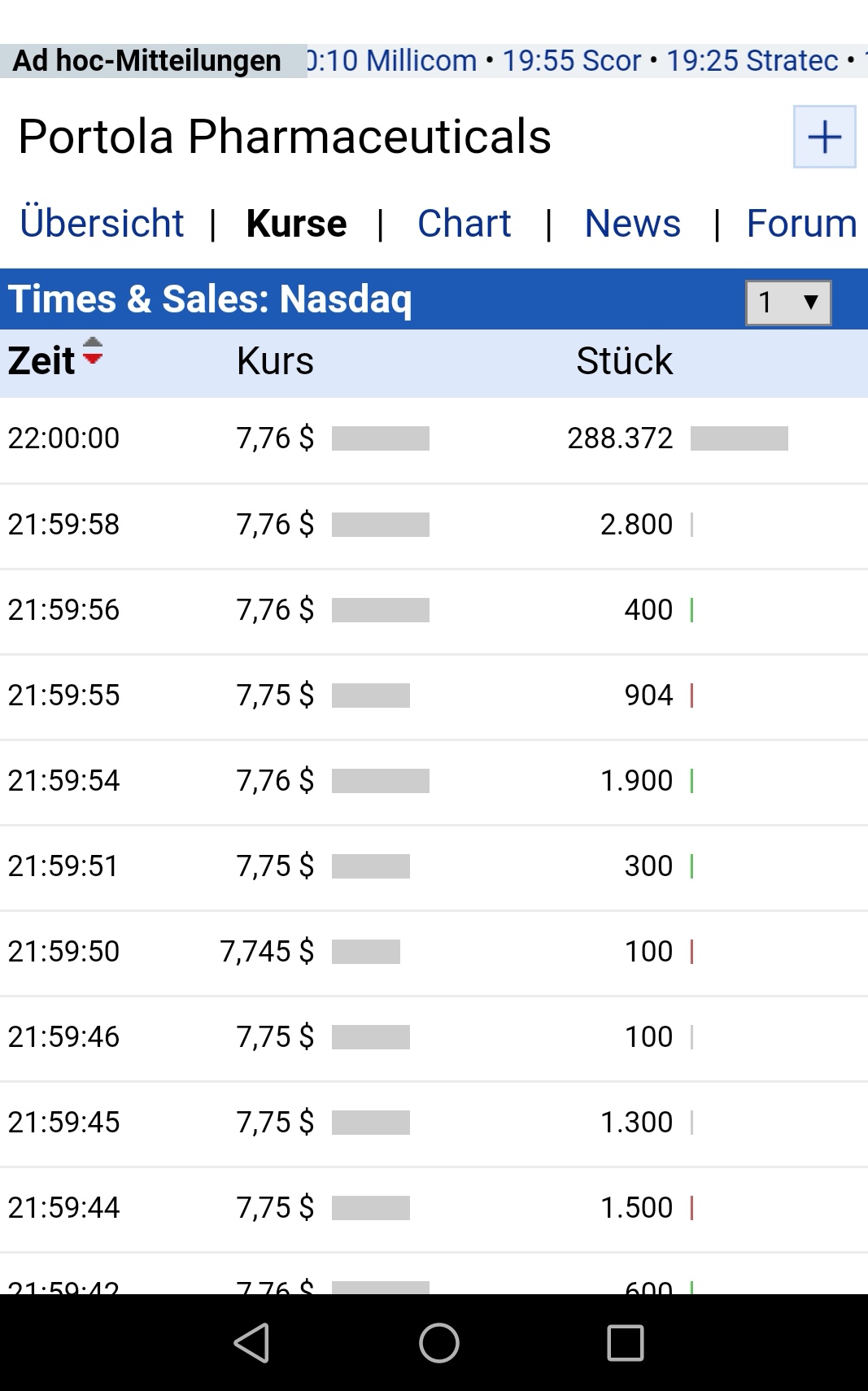 Spekulation auf Turnaround 1176345