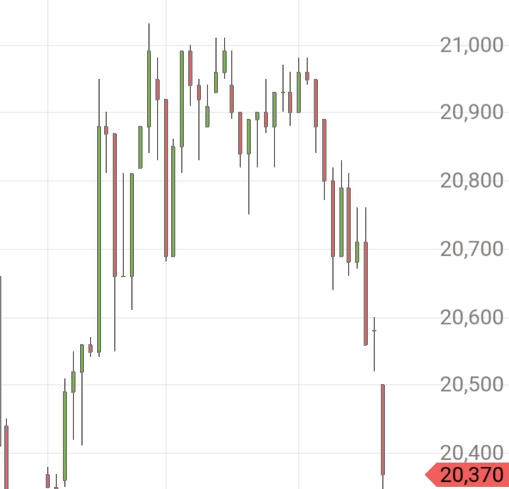 Drillisch AG 1176621
