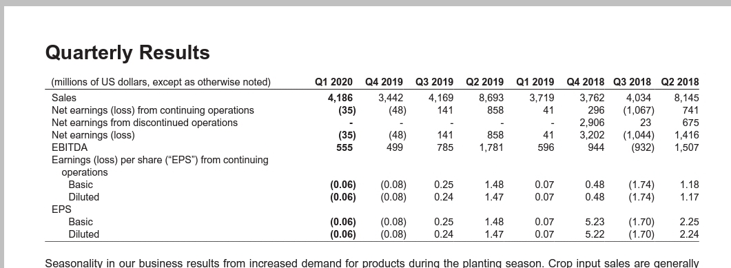 K+S wird unterschätzt 1176717