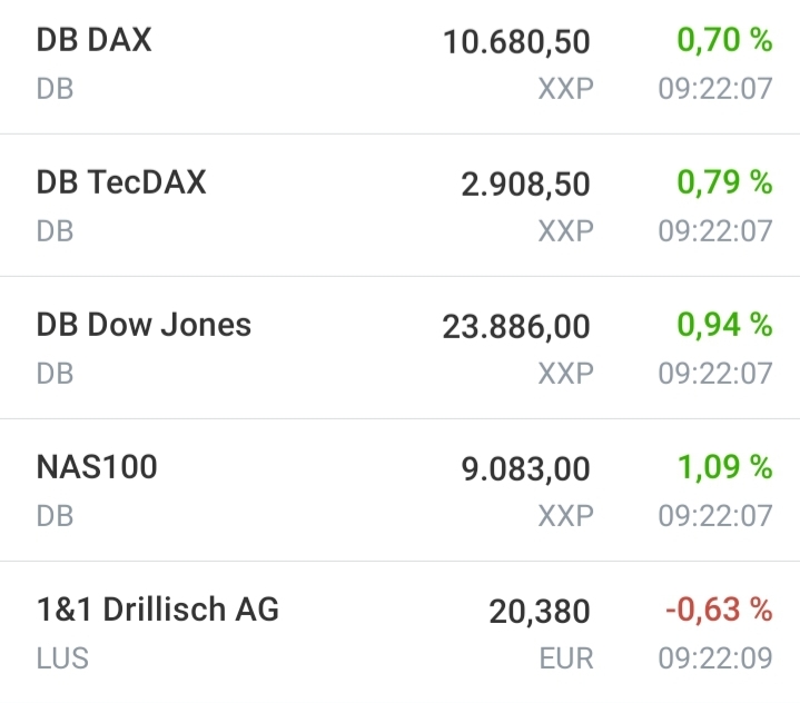 Drillisch AG 1176751