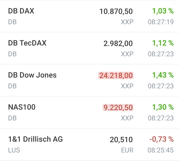 Drillisch AG 1176989