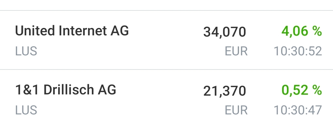 Drillisch AG 1177983