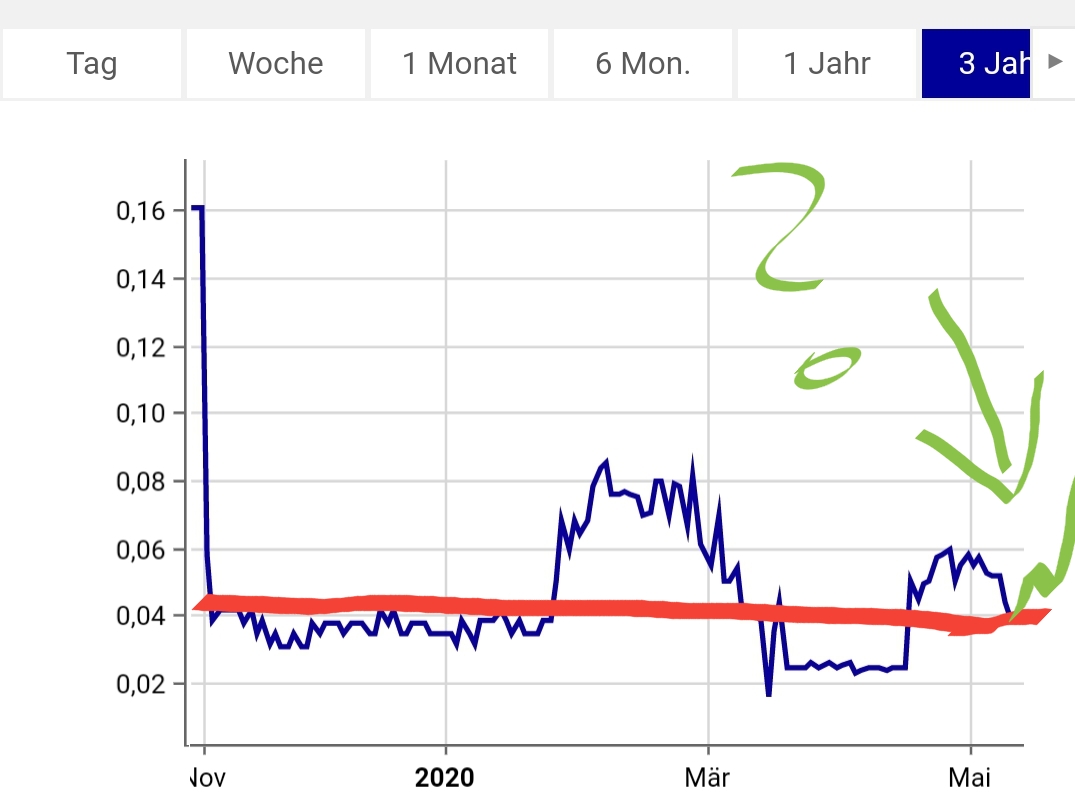 Media Central Corp. Inc.- die Ruhe vor dem Sturm 1178050
