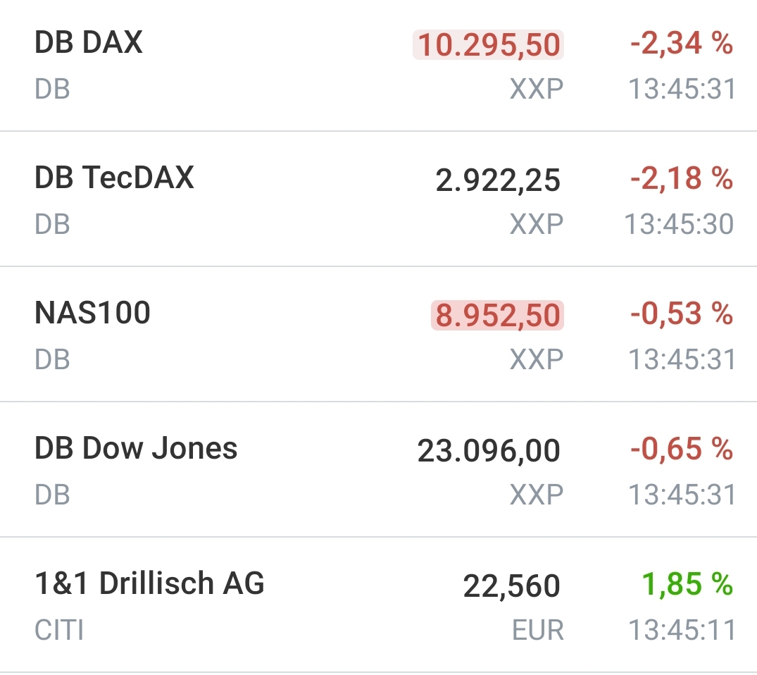 Drillisch AG 1178292