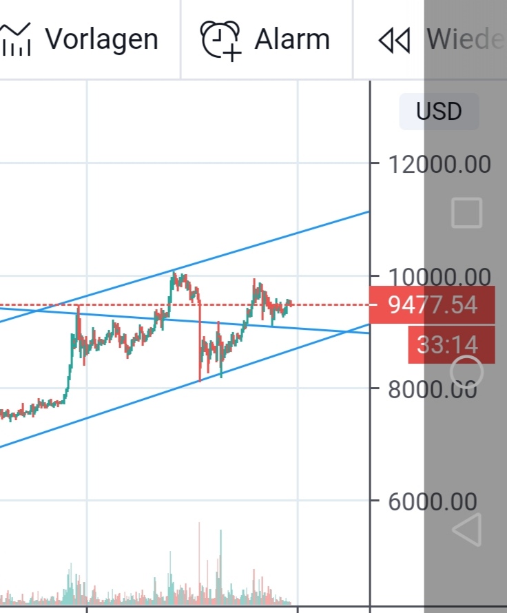 Blockchain Aktie, die man haben sollte? 1178867
