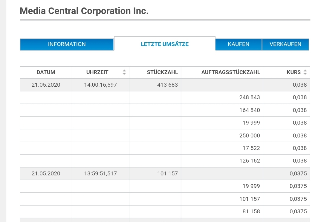 Media Central Corp. Inc.- die Ruhe vor dem Sturm 1179773