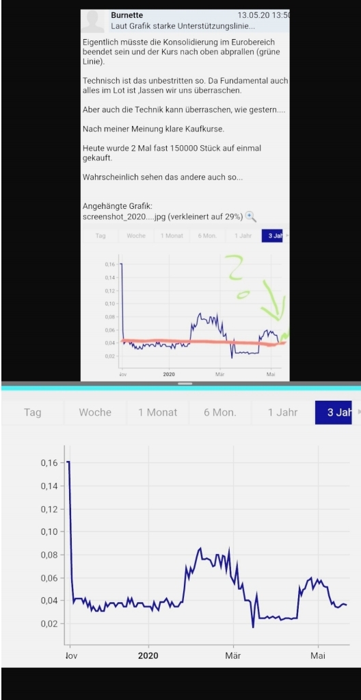 Media Central Corp. Inc.- die Ruhe vor dem Sturm 1180248