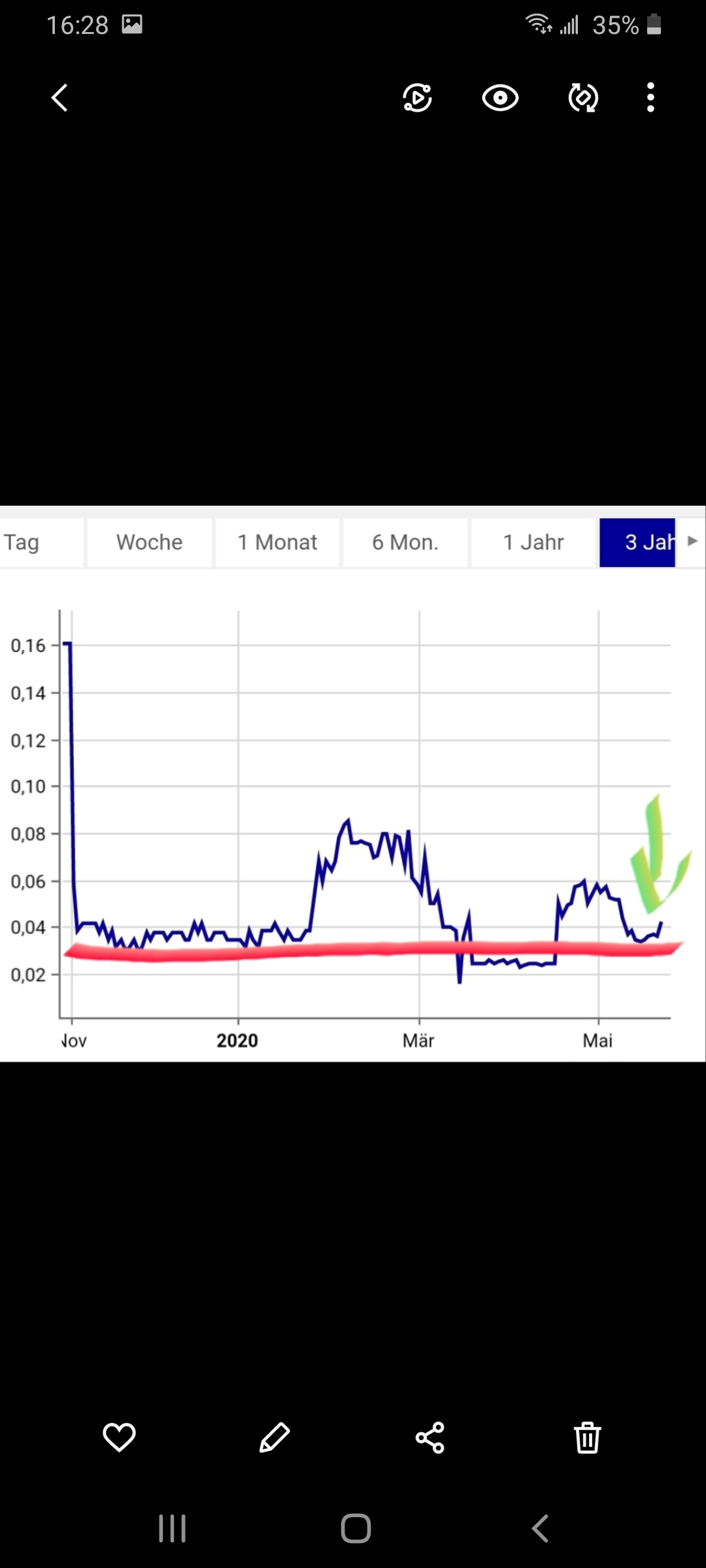 Media Central Corp. Inc.- die Ruhe vor dem Sturm 1180482