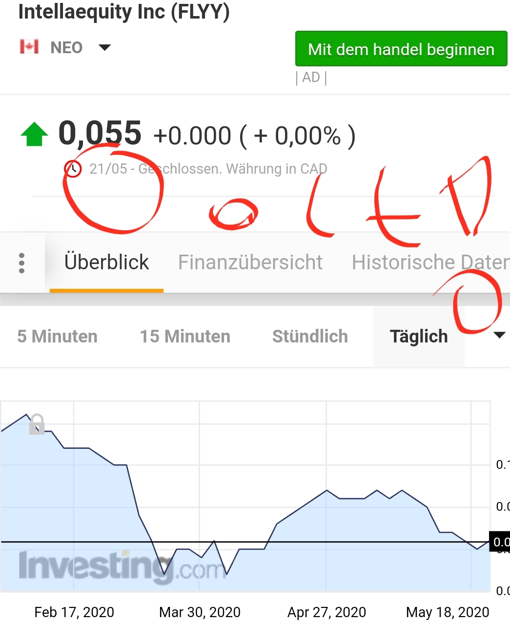 Media Central Corp. Inc.- die Ruhe vor dem Sturm 1180718