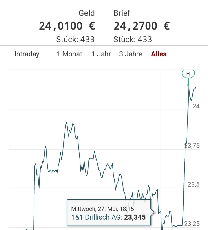 Drillisch AG 1181090